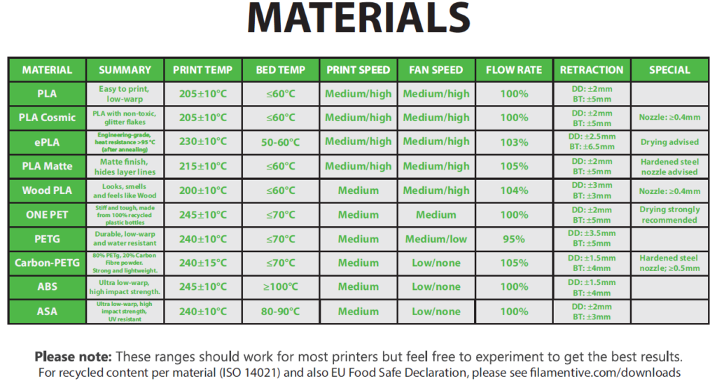 3D Printer - See What Your Design Is Similar To
