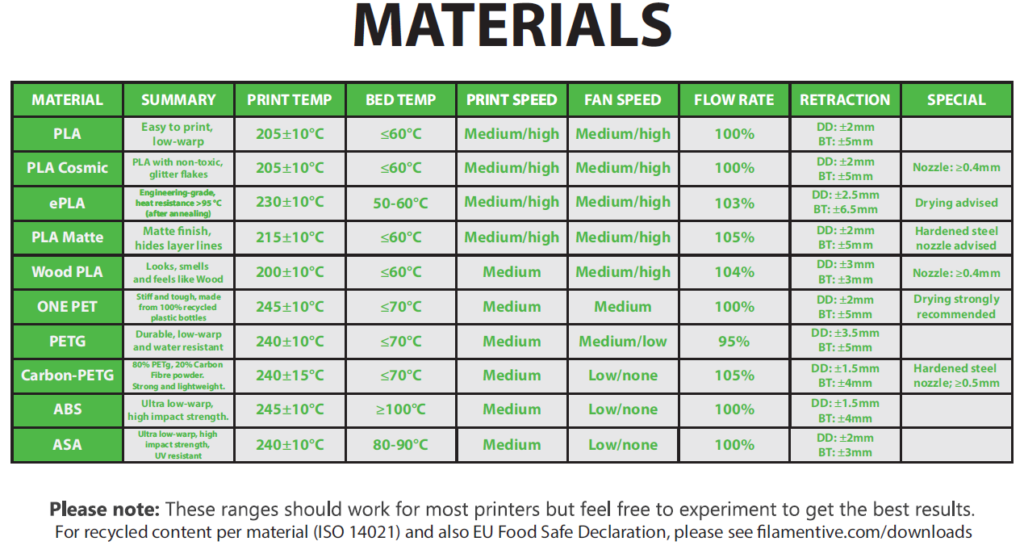 Problèmes d'adhérence du filament de l'imprimante 3D - New Materials GuiDe 1024x554